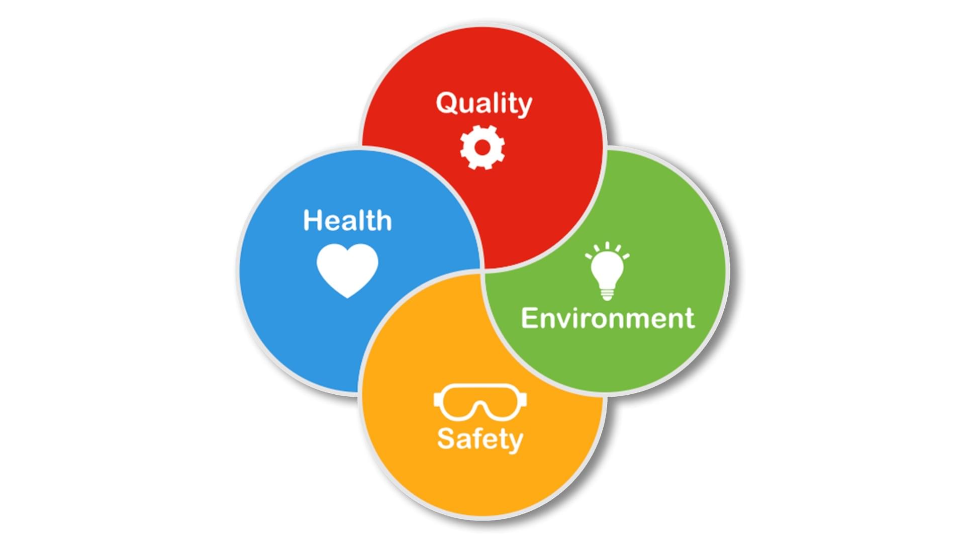 Zaštita životne sredine